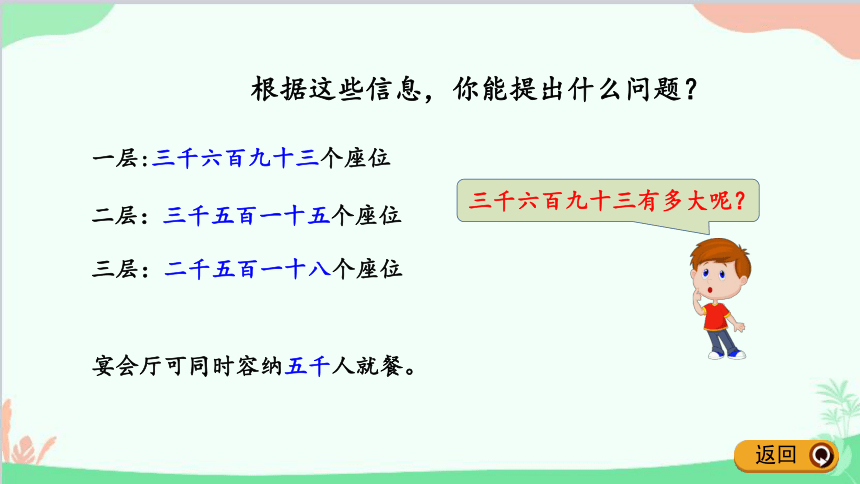 青岛版(五四制)数学二年级下册 1.3 万以内数的认识 课件(共14张PPT)