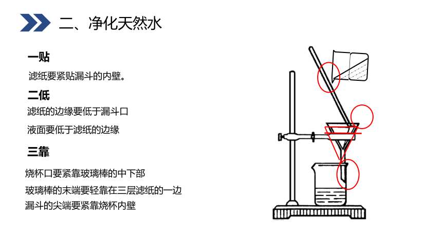 第二单元第一节运动的水分子水的天然净化课件-2021-2022学年九年级化学鲁教版上册（20张PPT）