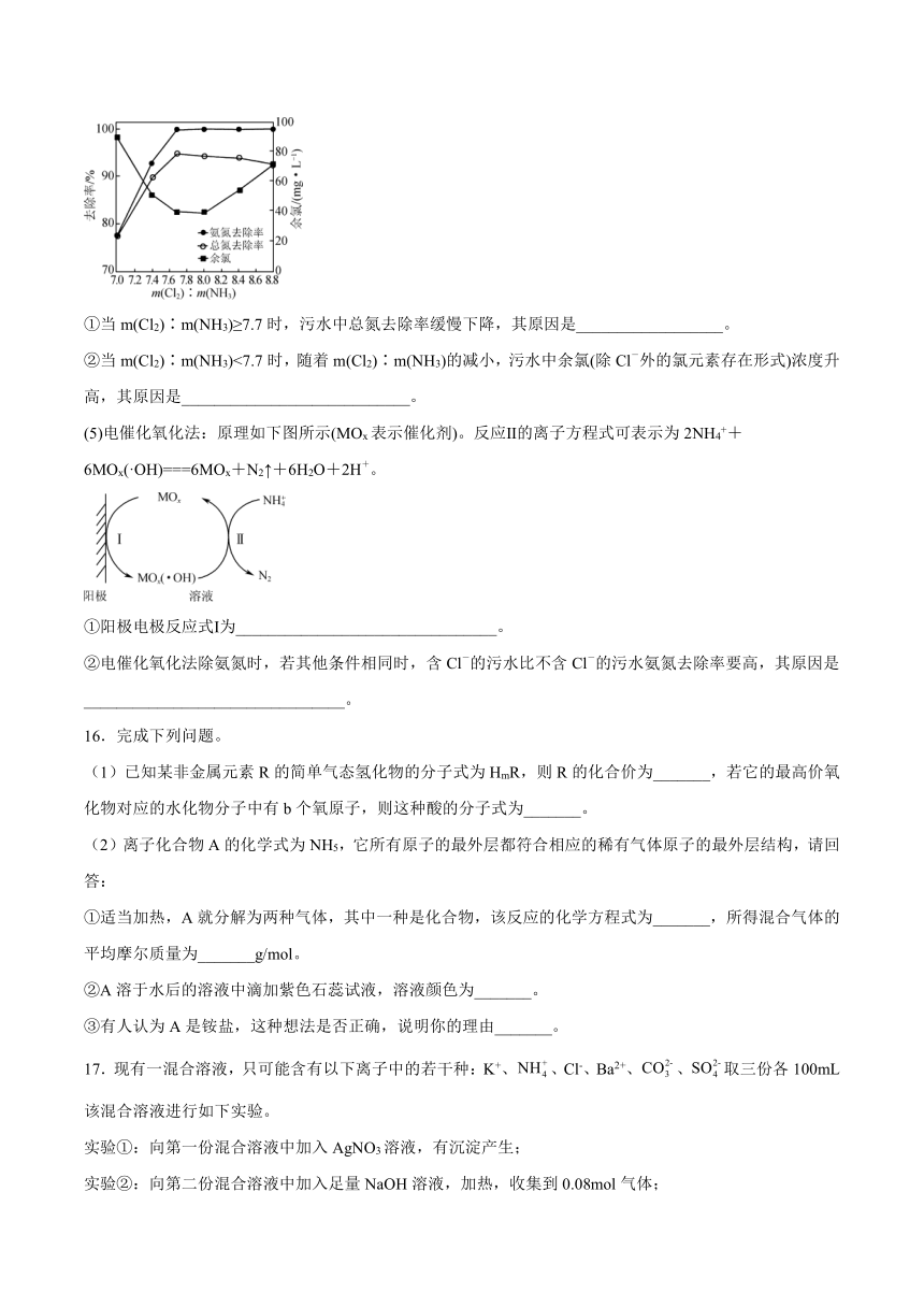 第3章 第3节氮的循环 课后巩固练习题  2021-2022学年高一上学期化学鲁科版（2019）必修第一册