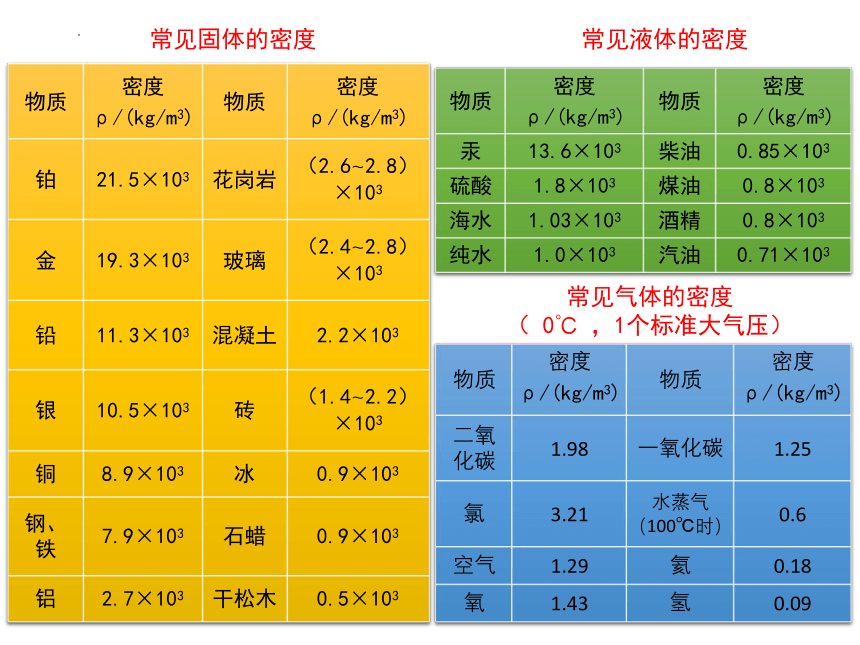 5.4 密度知识的应用 课件(共21张PPT)  2022－2023学年沪科版物理八年级全一册