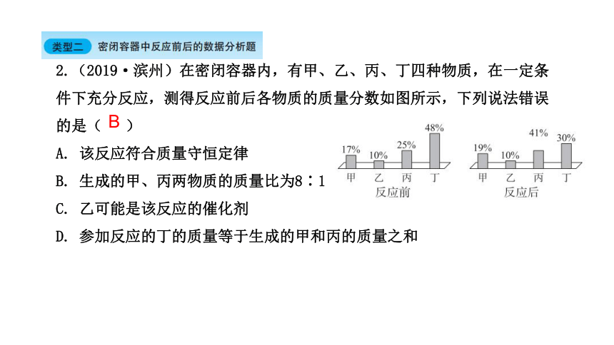 2022年中考化学考点专项突破课件： 第19讲  图表分析与微观模型图题（二）(共24张PPT)