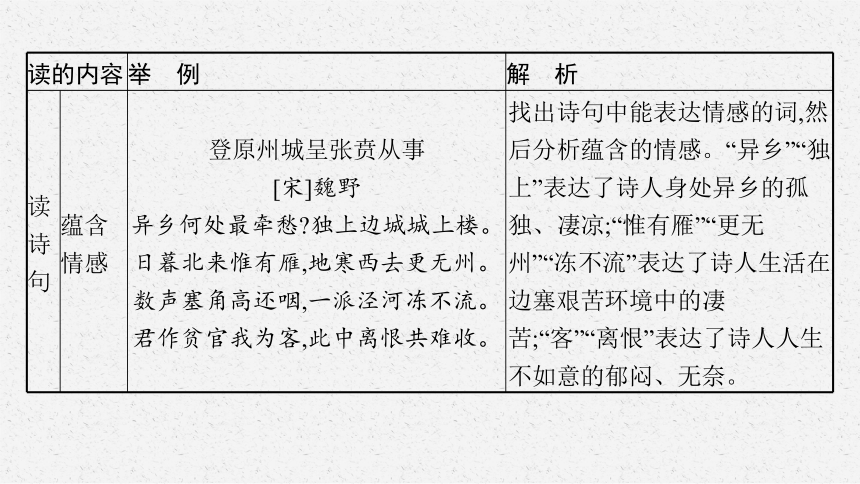 高中语文统编版（部编版）选择性必修下册第一单元单元研习任务(共13张PPT)