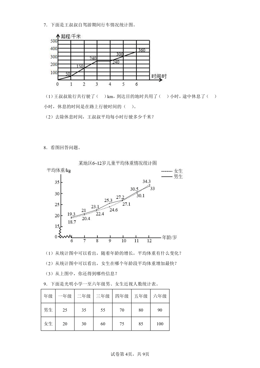 人教版五年级下册数学第七单元折线统计图解答题训练（含答案）