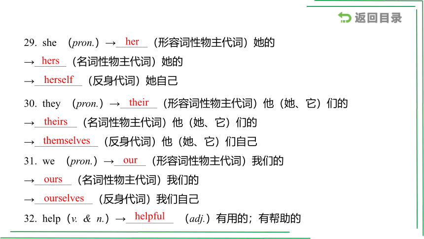 1_七（上） Starters _ Unit 4【2022年中考英语一轮复习教材分册精讲精练】课件(共54张PPT)