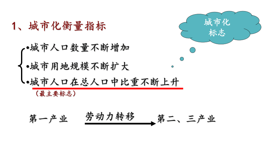 高中地理人教版新课标 必修2 第二章第三节：城市化（2021）（共59张PPT）