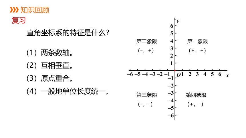 浙教版数学八年级上册 4.2   第2课时建立适当的直角坐标系 同步课件(共16张PPT)