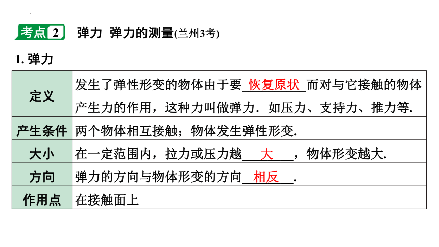 2024年甘肃中考物理二轮专题复习第七章运动和力第一节力弹力重力摩擦力（课件） (共61张PPT)