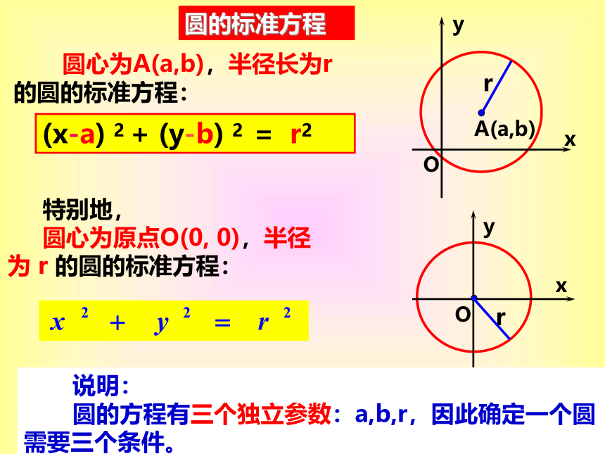 高中数学人教A版必修二：4.1.1圆的标准方程 课件(共25张PPT)