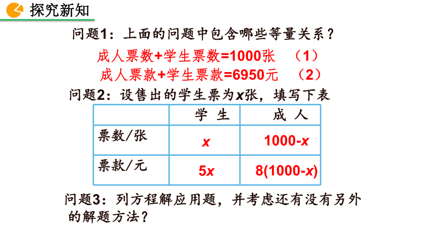 北师大版数学七年级上册5.5 应用一元一次方程——“希望工程“义演 课件（19张）