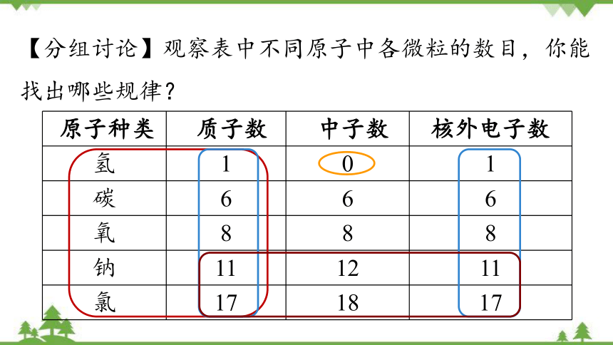 人教版化学九年级上册 第三单元 课题2 原子的结构(第一课时)课件(共31张PPT内嵌视频)