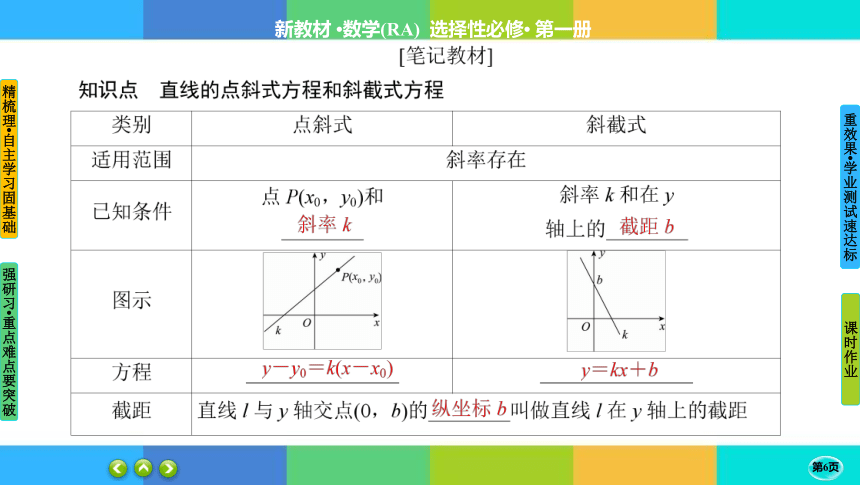 2-2-1直线的点斜式方程-高中数学人教A版选择性必修一 课件（共33张PPT）