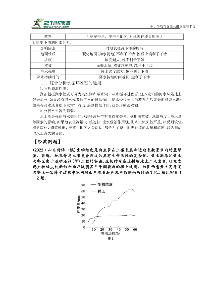 专题六水体运动   高考地理二轮梳理进阶学案（含解析）