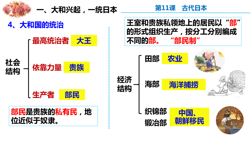 人教部编版九年级上册 第11课 古代日本   课件（34张PPT）