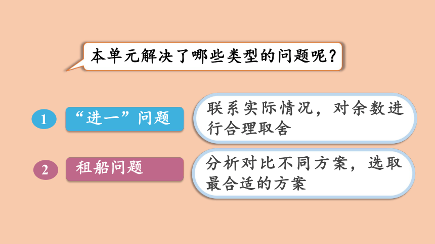 西师大版三年级数学上册4.9 整理与复习（2）   课件（24张ppt）