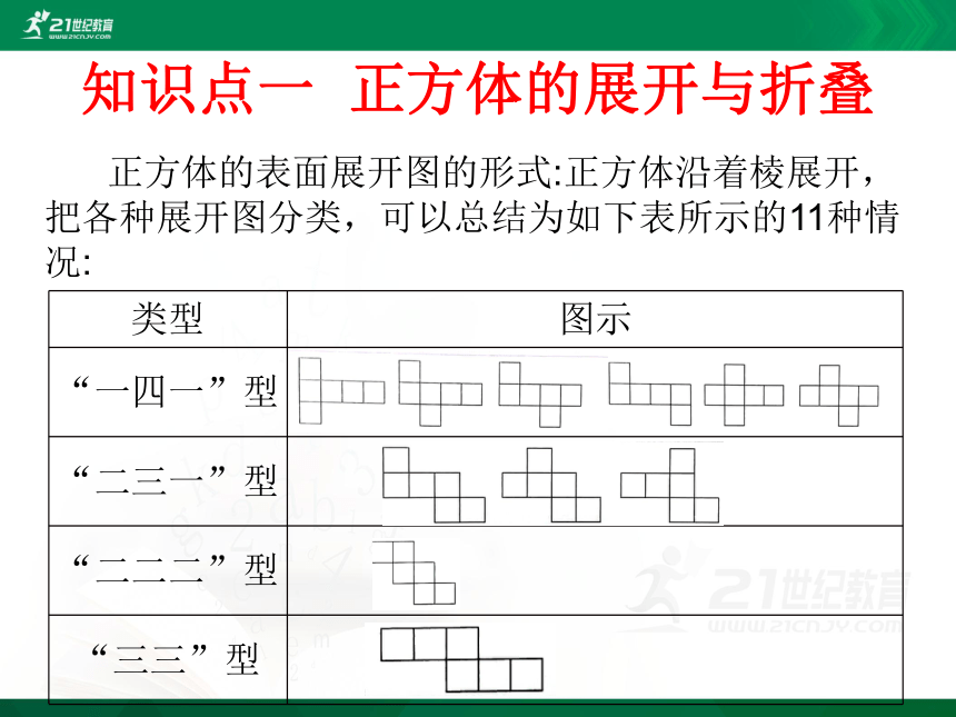 1.2 展开与折叠 课件（共24张PPT）