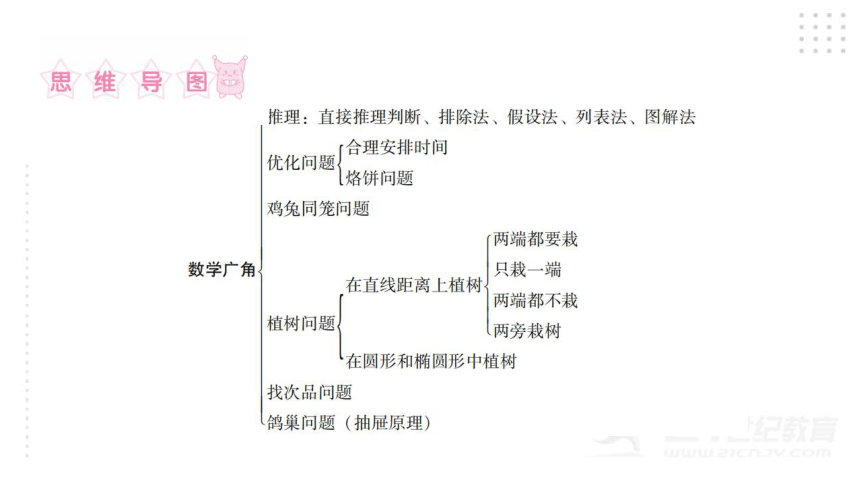 2022年小升初数学总复习（通用版） 第23课时  数学广角课件（44张PPT)