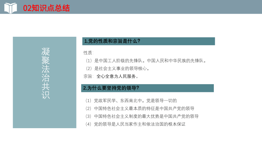 2022年中考一轮复习道德与法治九年级上册第二单元 第四课 建设法治中国 教学课件(共21张PPT)