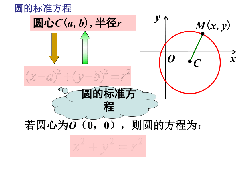 2.1.1 圆的标准方程 课件（共21张PPT）