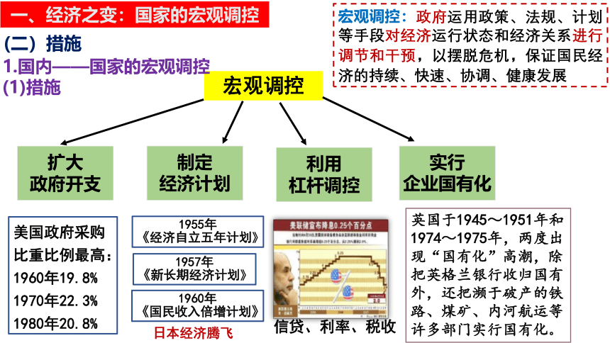 第19课 资本主义国家的新变化 课件(共29张PPT)--2022-2023学年高中历史统编版（2019）必修中外历史纲要下册