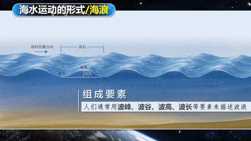 3.3海水的运动（课件）(共41张PPT)高一地课件（人教版2019必修第一册）