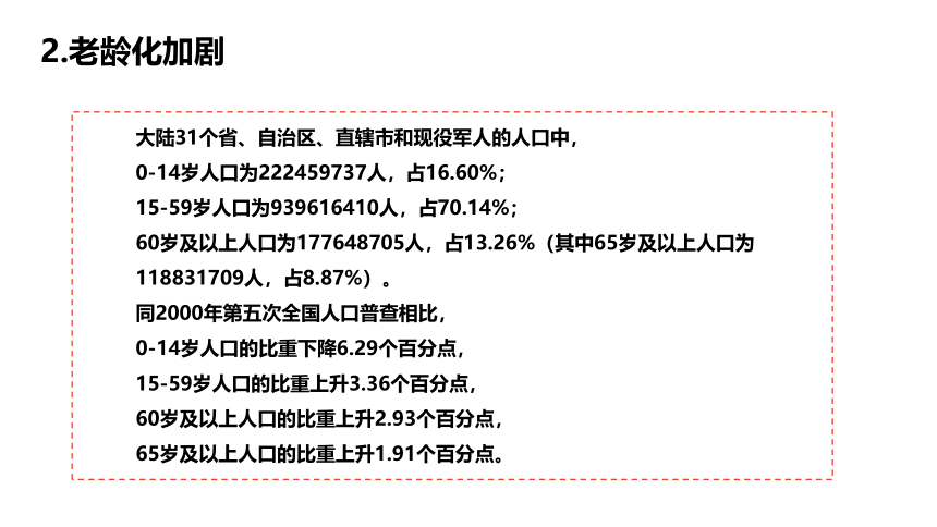 8.1.2 我国的人口与发展 课件（23张PPT）