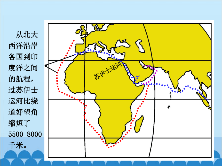 湘教版地理七年级下册 8.2埃及 课件(共26张PPT)