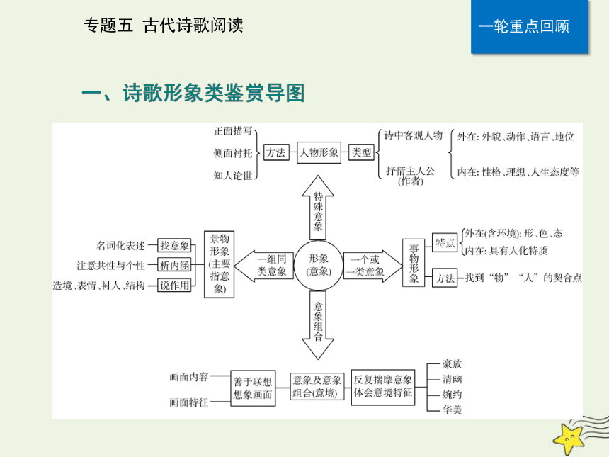 2021高考语文二轮复习第二部分专题五诗歌精准突破一客观题课件（52张ppt）