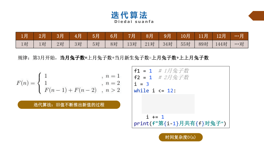 5.2 迭代与递归 课件(共21张PPT)-2022—2023学年浙教版（2019）高中信息技术选修1