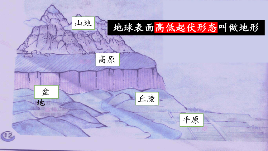 人文地理（人教版）七年级上册 地形河湖专题