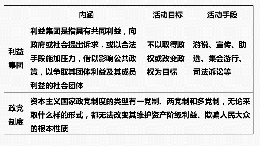 专题六　课时2　我国的基本政治制度二轮复习课件(共38张PPT)-2024年高考政治二轮专题复习课件（统编版）