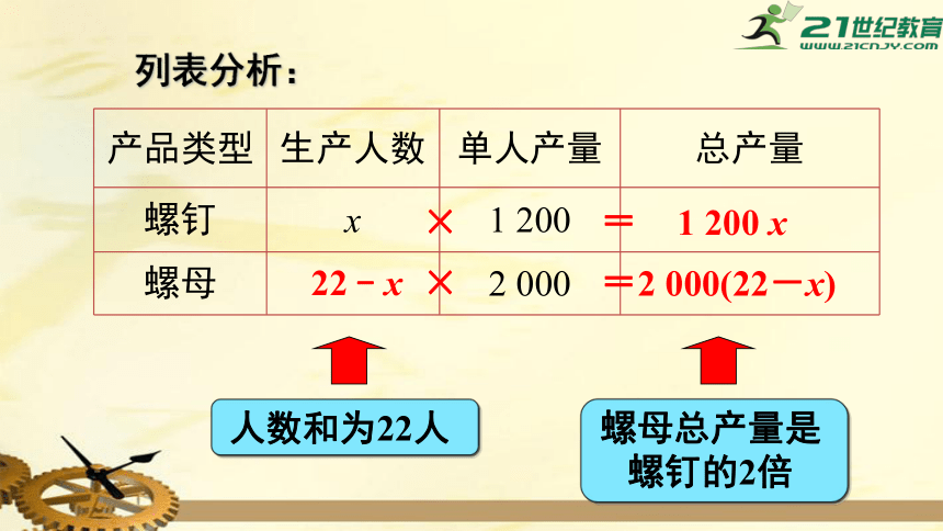 3.4.1 配套问题与工程问题 课件（共22张PPT）