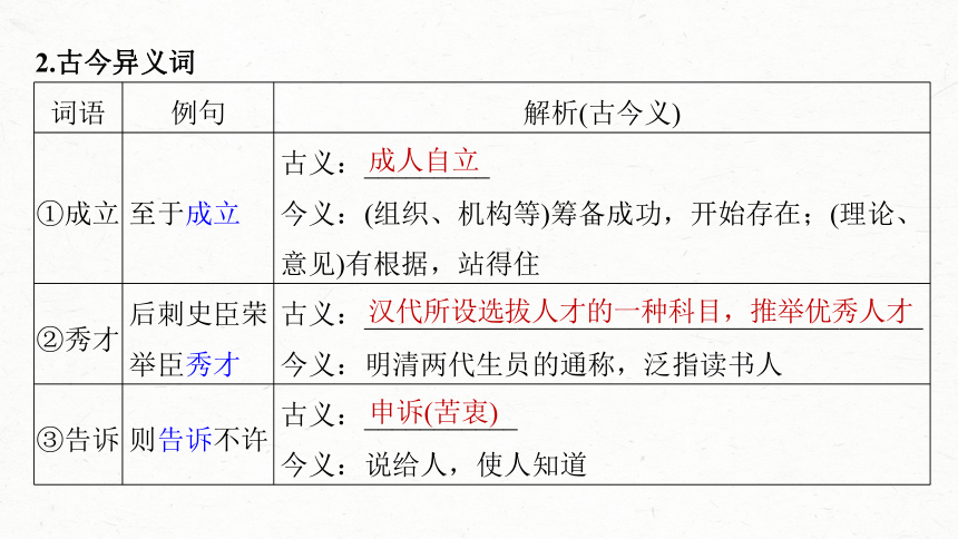 2024届高考一轮复习语文课件（新高考人教版）板块五 文言文阅读(共32张PPT)34 《陈情表》《项脊轩志》（32张）