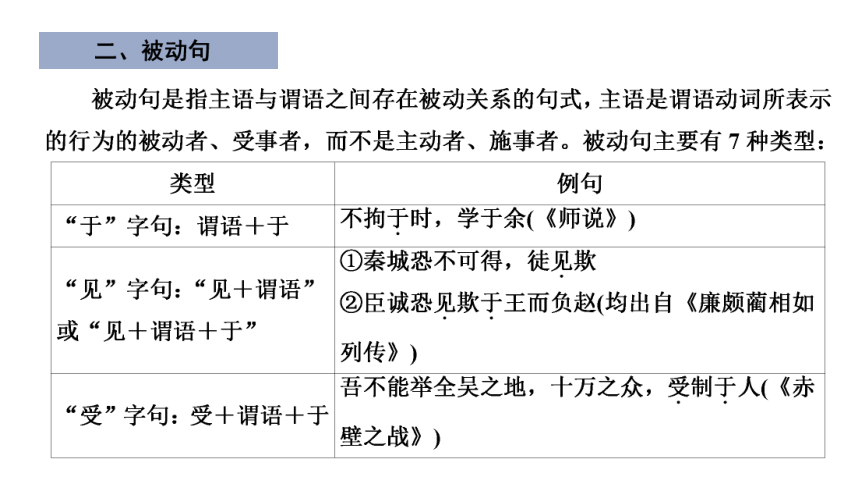 2023届高三语文一轮复习课件：巩固基础之文言句式（24张PPT)