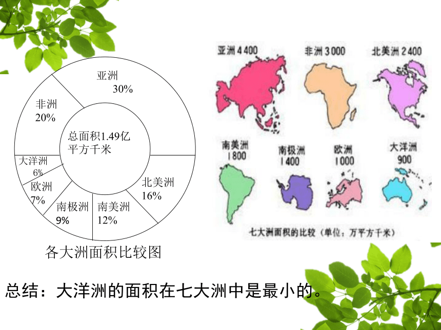 晋教版地理七年级下册 10.3 澳大利亚──大洋洲面积最大的国家 课件（共26张PPT）