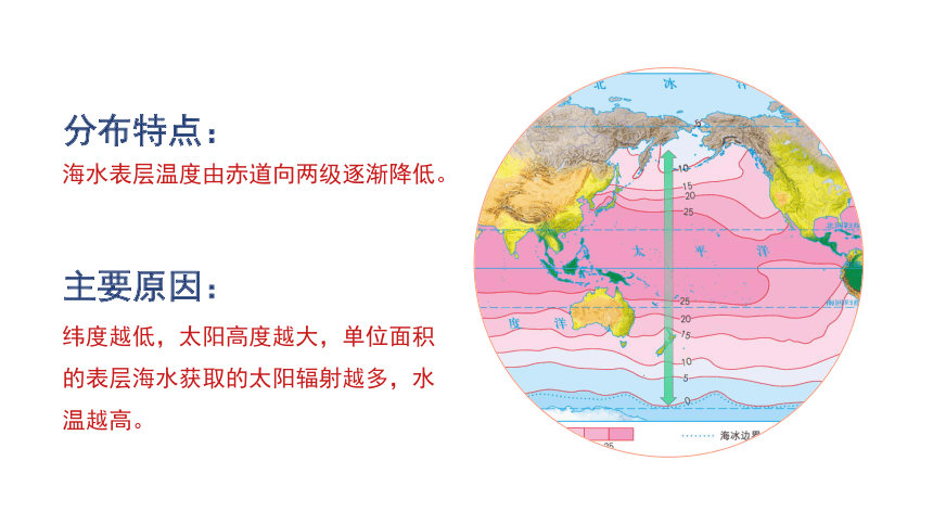 4.2 海水的性质和运动 课件 （36张）