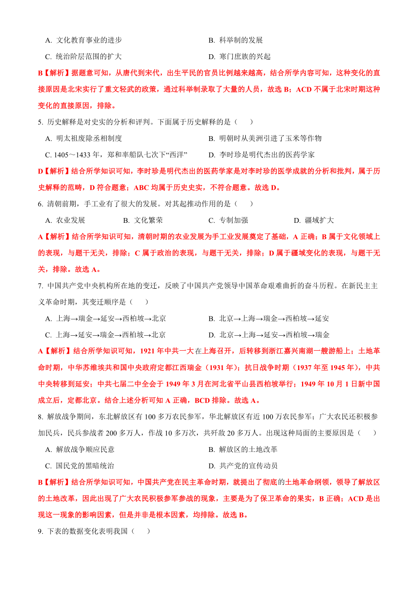 2021年内蒙古赤峰市中考历史真题试卷（解析版）