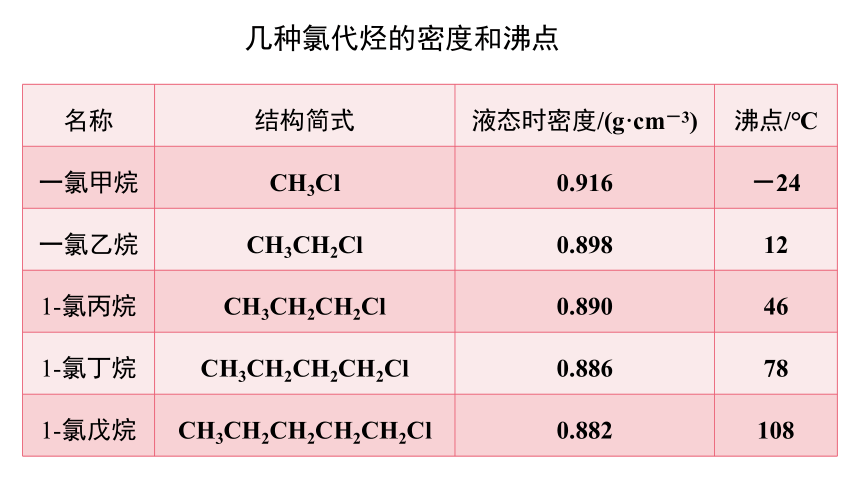 人教版（2019）高二化学选择性必修三 3.1卤代烃 课件（45张ppt）