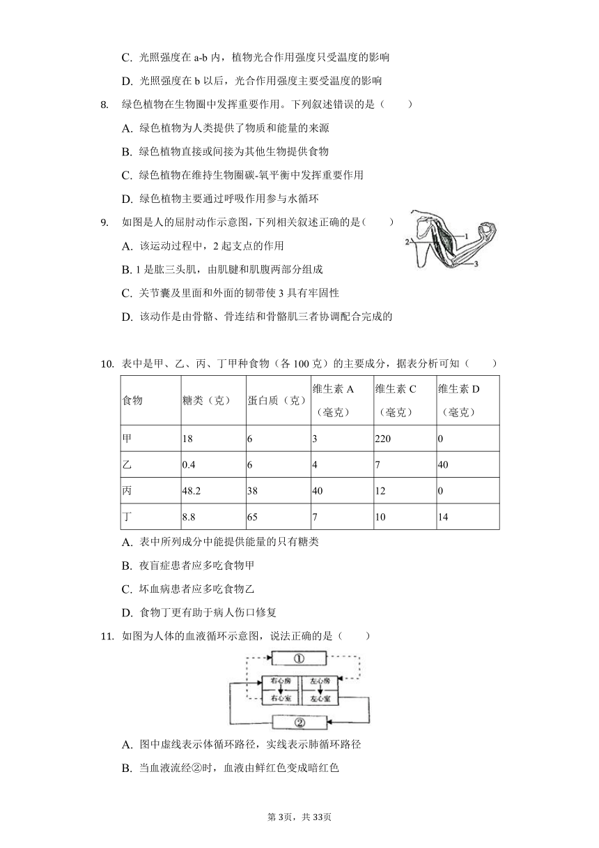 2020-2021学年山东省滨州市博兴县八年级（下）期中生物试卷（word版含解析）