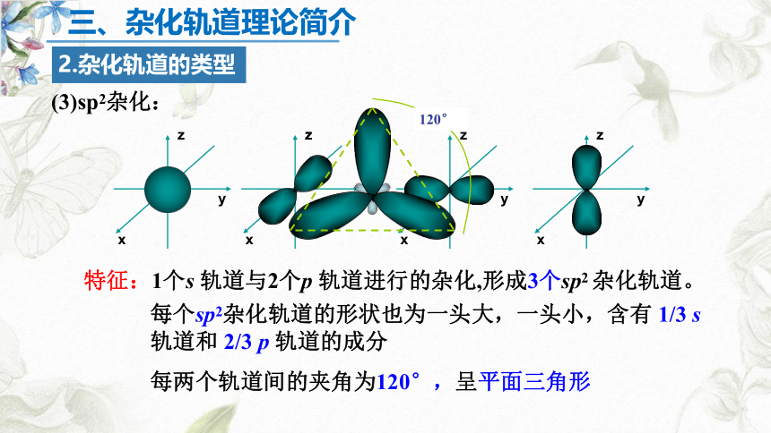 2020-2021学年人教版高二化学选修3第二章2-2(2)轨道杂化 课件（30张ppt）