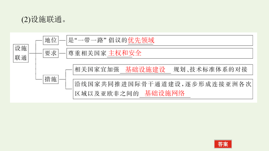 2021_2022学年新教材高中地理第三章 第四节 “一带一路”倡议与国际合作 课件(共35张PPT) 湘教版选择性必修2