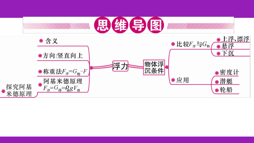 2023浙江中考一轮复习第18课时 浮力（课件 54张ppt）