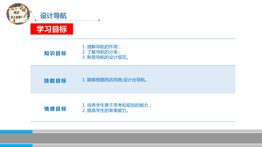 3.1设计导航电子课件中职高教版《网店装修》(共20张PPT)