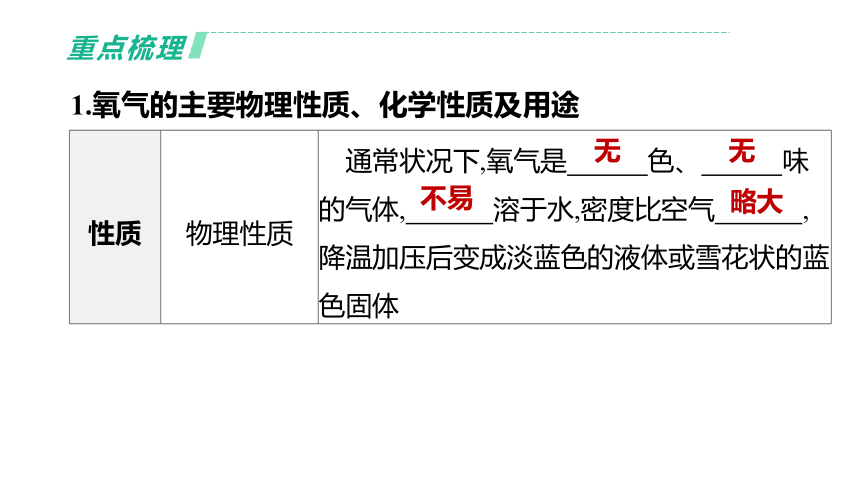 2022年浙江省中考科学一轮复习 第37课时　氧气和二氧化碳（课件 64张PPT）