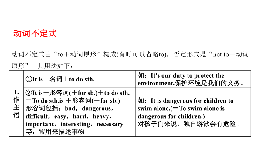 新目标浙江中考英语二轮复习语法篇--非谓语动词（共32张PPT）