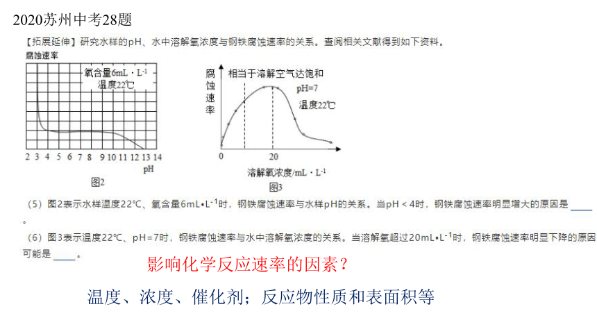 2021年中考化学复习：综合实验探究专题复习 课件(共23张PPT)