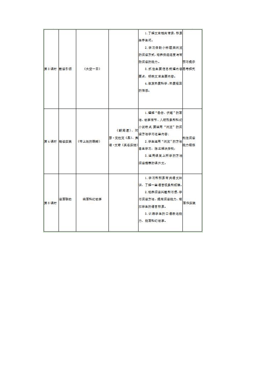 部编版语文七年级下册 第六单元整体单元备考设计