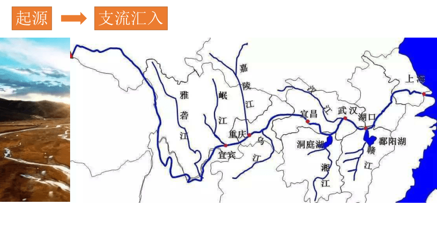 3.3揭秘澜沧江--湄公河流域的河流地貌课件（共26页）