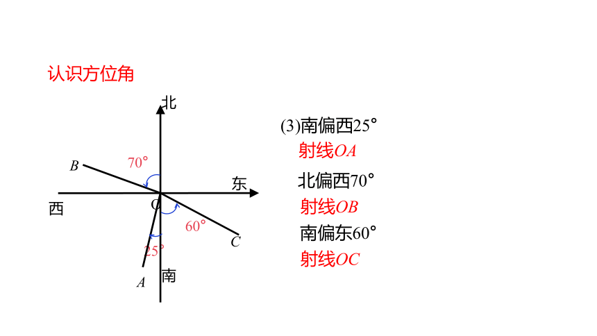 冀教版数学九年级上册同步课件：26.4 第1课时 解决与仰角、俯角及方位角有关的问题(共24张PPT)