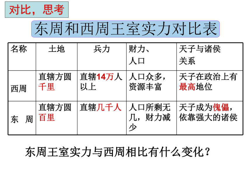 第6课动荡的春秋时期  课件（31张PPT）