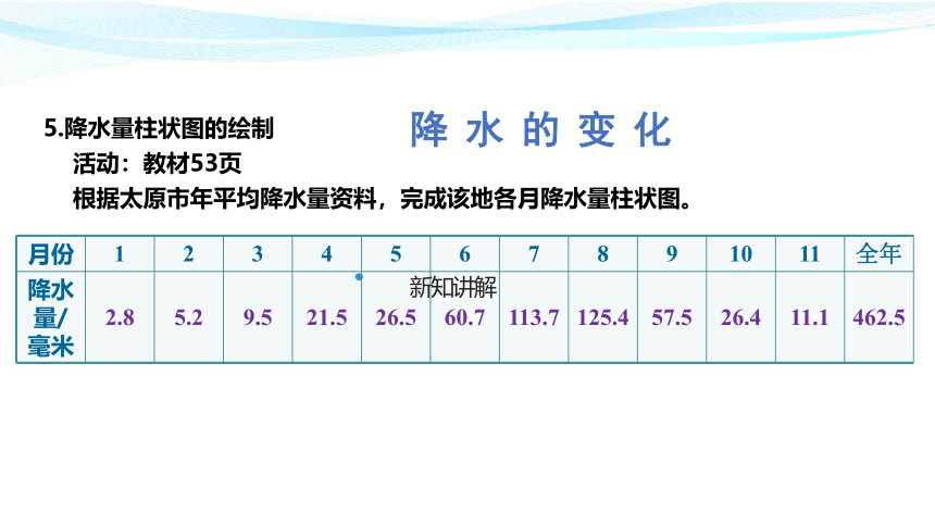 晋教版地理七年级上册第四章4.2  降水的变化与分布 课件(共29张PPT)